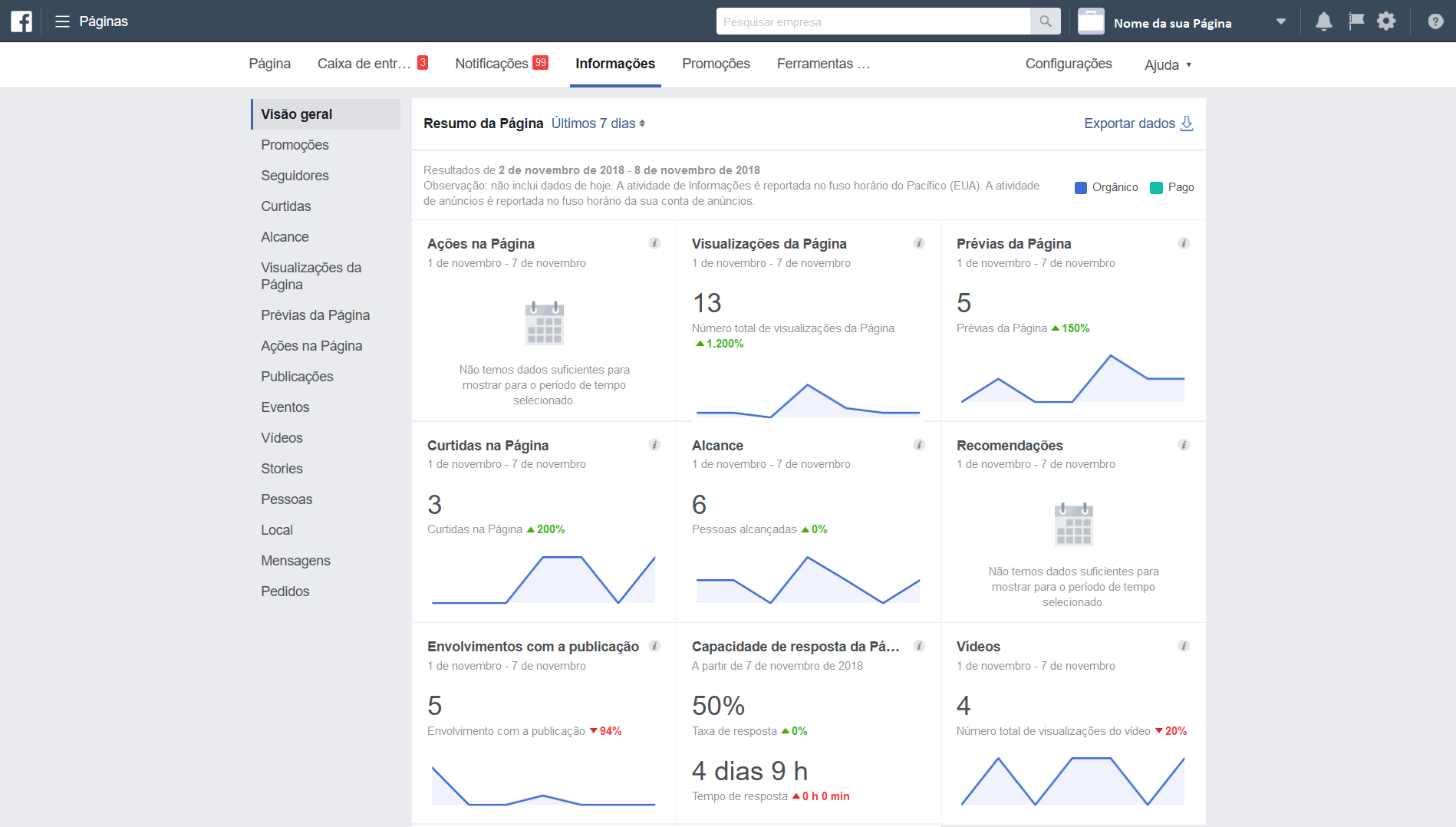 Tela inicial do Facebook Insights mostrando a visão geral [Agência de Marketing, Marketing para facebook, anunciar no facebook, redes sociais]